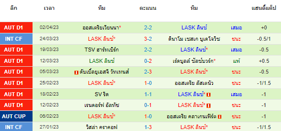 วิเคราะห์บอล