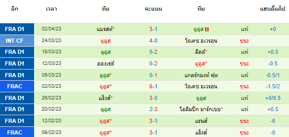 วิเคราะห์บอล