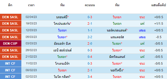วิเคราะห์บอล