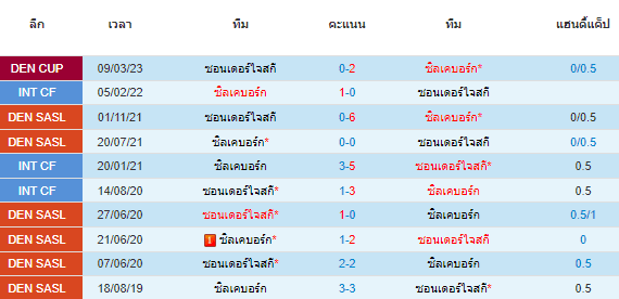 วิเคราะห์บอล