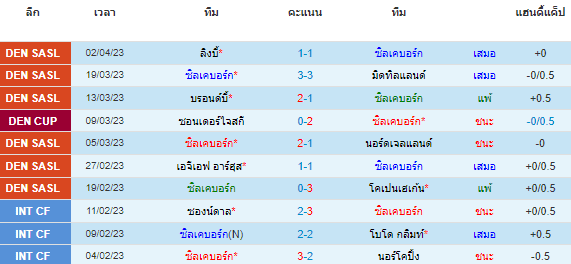 วิเคราะห์บอล