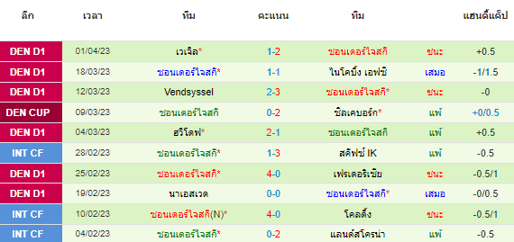 วิเคราะห์บอล