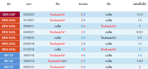 วิเคราะห์บอล