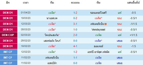 วิเคราะห์บอล