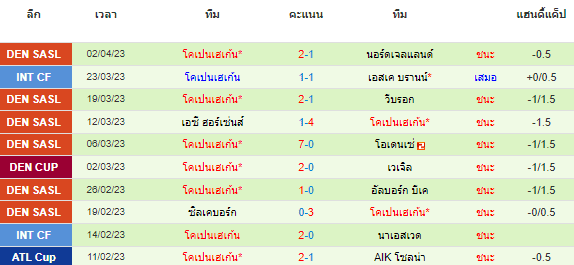 วิเคราะห์บอล