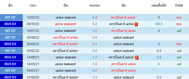 วิเคราะห์บอล