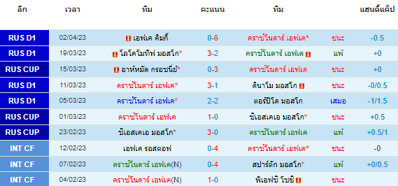 วิเคราะห์บอล