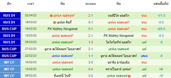 วิเคราะห์บอล