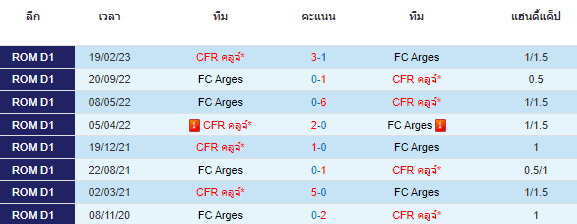 วิเคราะห์บอล