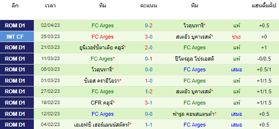 วิเคราะห์บอล