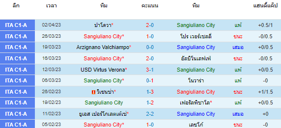 วิเคราะห์บอล