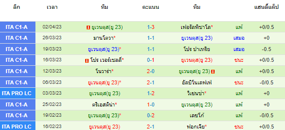 วิเคราะห์บอล