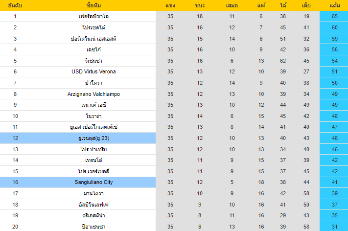 วิเคราะห์บอล