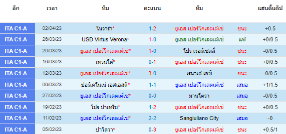 วิเคราะห์บอล