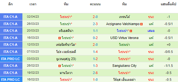 วิเคราะห์บอล