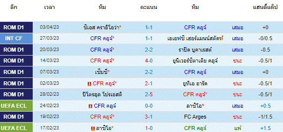 วิเคราะห์บอล