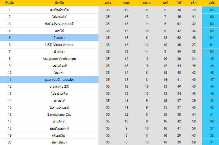 วิเคราะห์บอล
