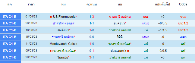 วิเคราะห์บอล