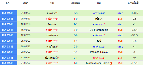 วิเคราะห์บอล