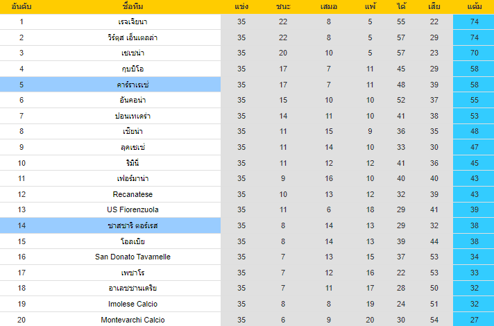 วิเคราะห์บอล