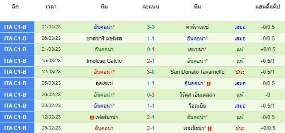 วิเคราะห์บอล