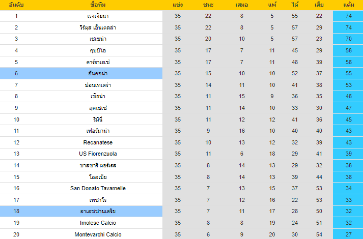 วิเคราะห์บอล