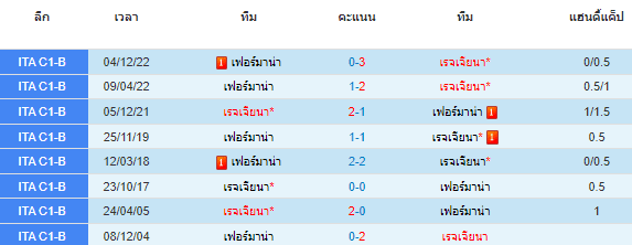 วิเคราะห์บอล