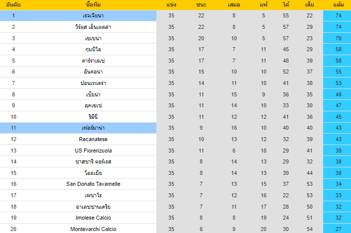 วิเคราะห์บอล