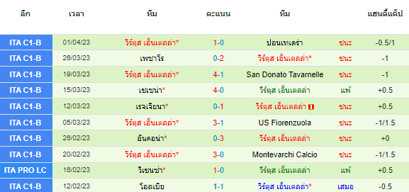 วิเคราะห์บอล
