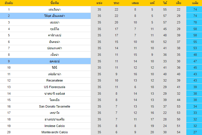 วิเคราะห์บอล