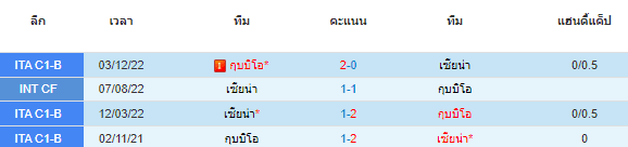 วิเคราะห์บอล