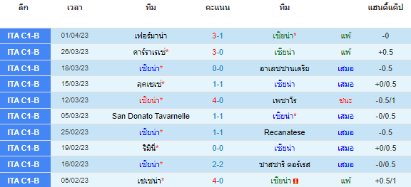 วิเคราะห์บอล