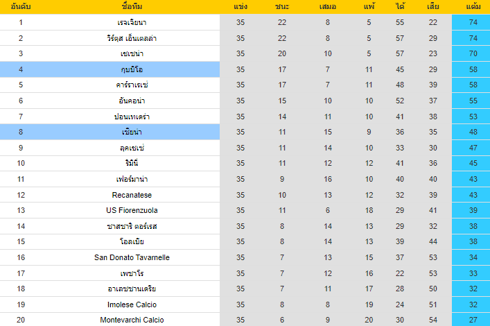 วิเคราะห์บอล