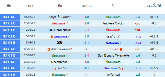 วิเคราะห์บอล