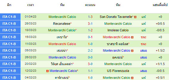 วิเคราะห์บอล