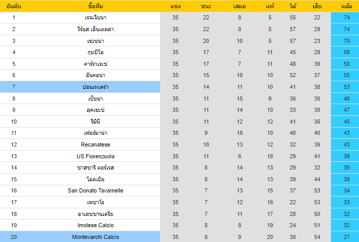 วิเคราะห์บอล