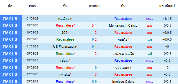 วิเคราะห์บอล