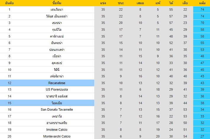 วิเคราะห์บอล