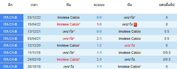 วิเคราะห์บอล