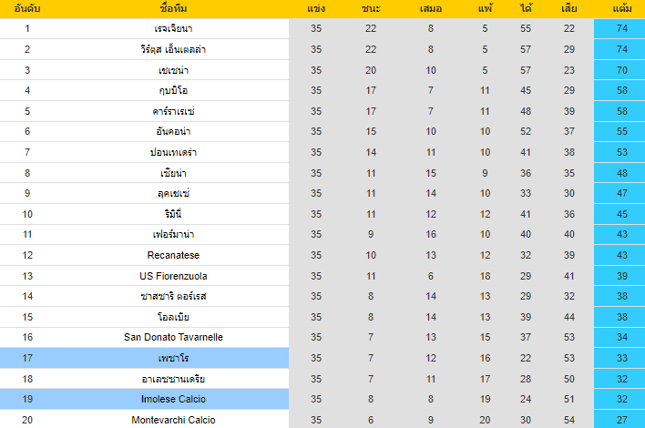 วิเคราะห์บอล