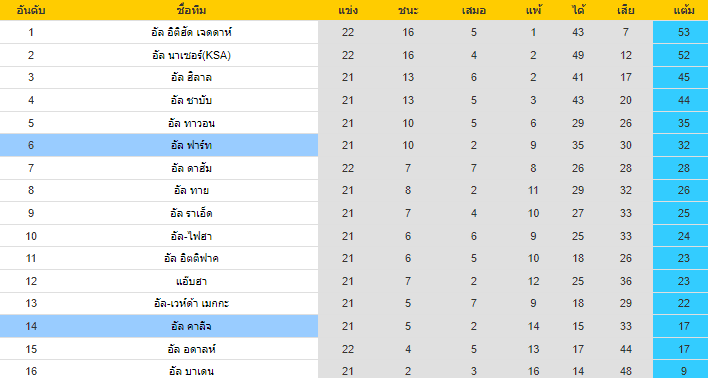 วิเคราะห์บอล
