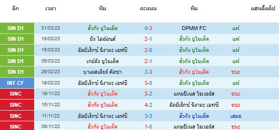 วิเคราะห์บอล