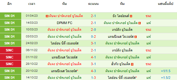 วิเคราะห์บอล