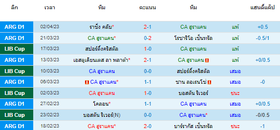วิเคราะห์บอล
