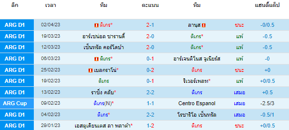 วิเคราะห์บอล
