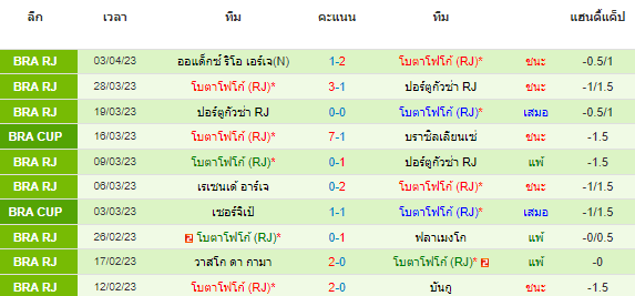 วิเคราะห์บอล