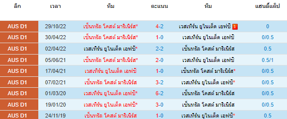 วิเคราะห์บอล