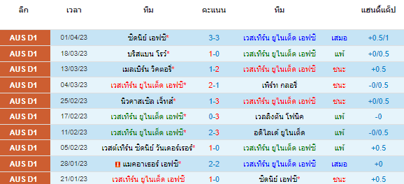 วิเคราะห์บอล