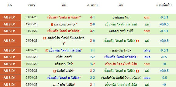 วิเคราะห์บอล