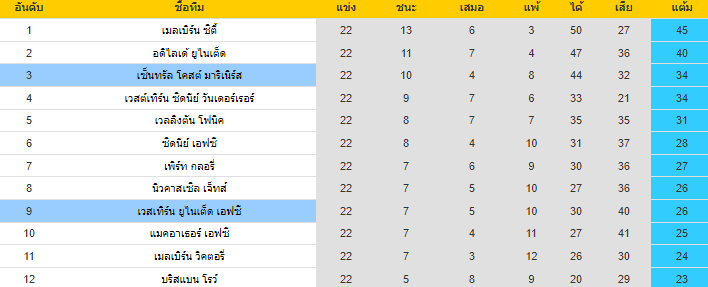 วิเคราะห์บอล